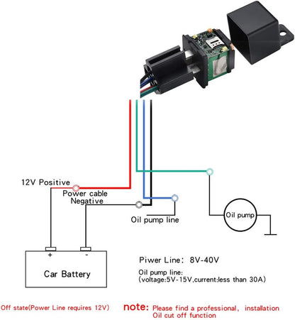 ST-907L 4G Vehicle GPS Tracker, Anti-Lost Alarm Locator, Real-Time Location Remote Control, Cut off Oil and Power Device for Car, Motorcycle, Truck, Taxi, Support Platform