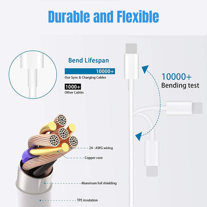 PD 20W USB C Type C Adapter Fast Charger & Cable for Iphone 14/13/12/11/ XS Max